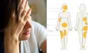 Gründe und Folgen eines erhöhten Cortisol-Spiegels und was ihr dagegen tun könnt