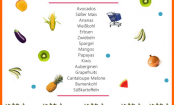 The clean 15 - das am wenigsten belastete Obst und Gemüse!