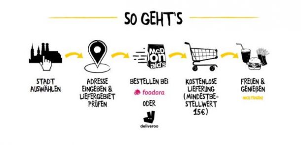 McDonald's liefert zu dir nach Hause