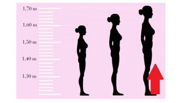 FRAUEN, DIE GRÖSSER ALS 169CM SIND